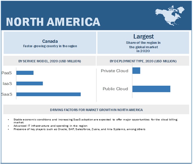 Cloud Billing Market by Region