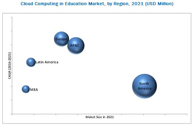 Cloud Computing in Education Market