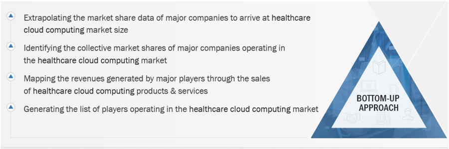 Healthcare  Cloud Computing Market Size, and Share 