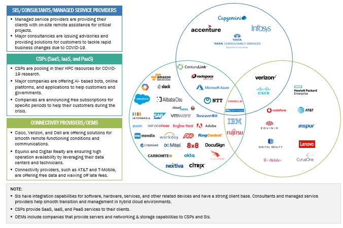 W Companies - Data Center & IT Consulting - Cloud Computing