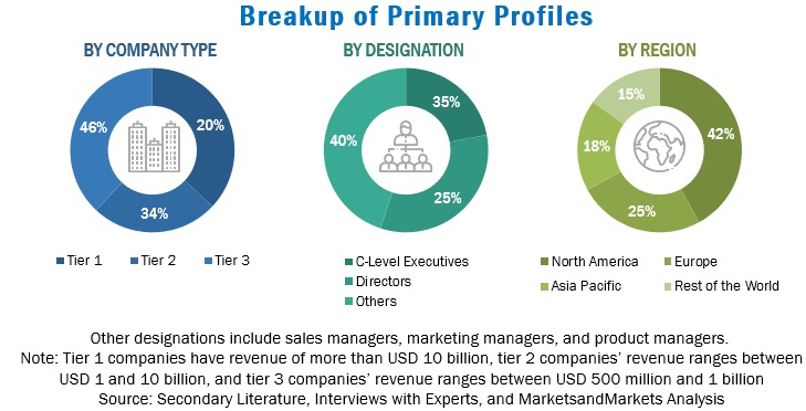 Cloud Computing  Market Size, and Share