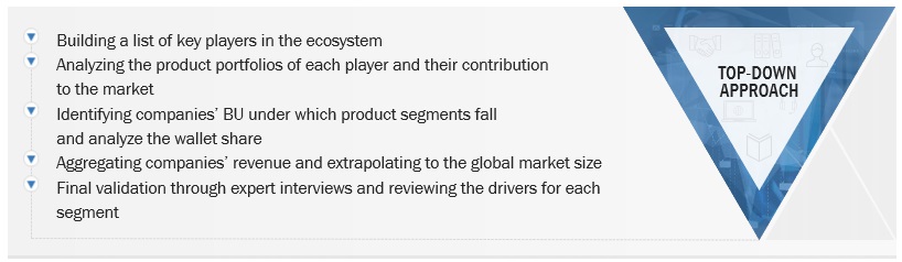 Cloud Computing  Market Top Down Approach