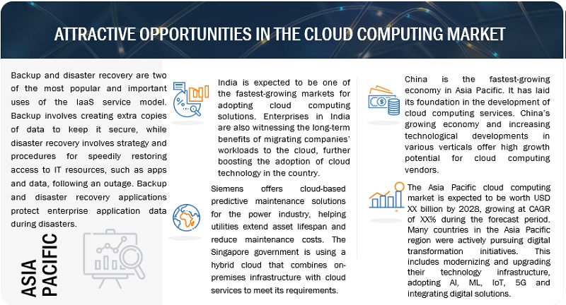 Cloud Computing Market Opportunities