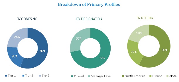 Cloud Content Delivery Network (CDN) Market