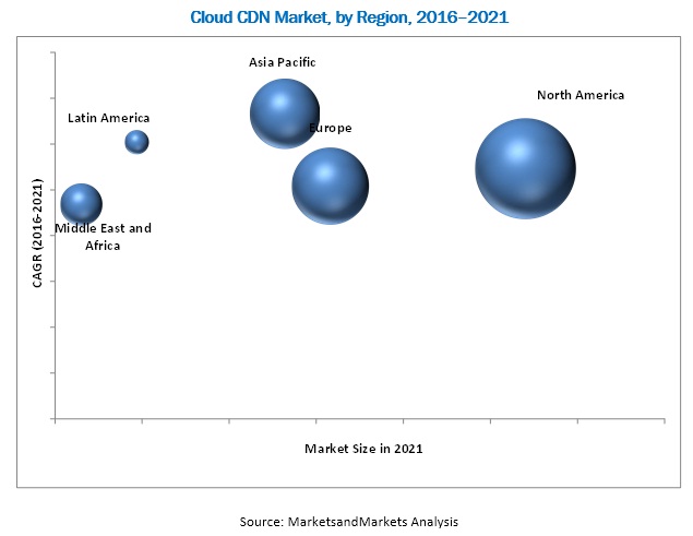 Cloud Content Delivery Network (CDN) Market