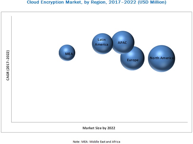 Cloud Encryption Market