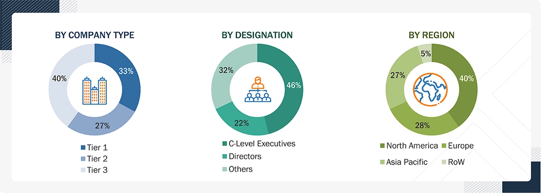 Cloud FinOps Market
 Size, and Share