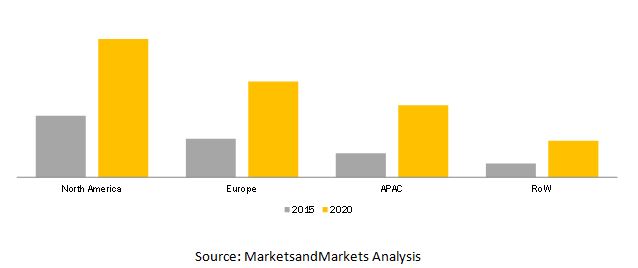 Cloud High Performance Computing (HPC) Market