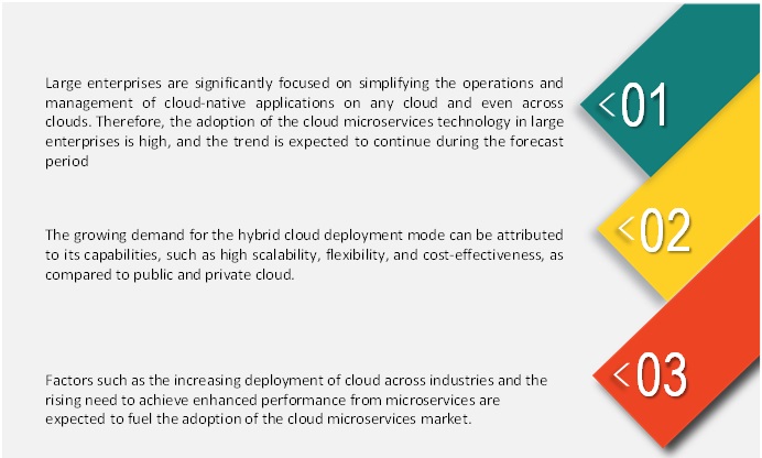 Cloud Microservices Market
