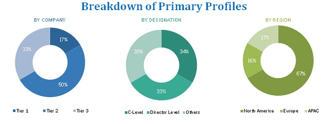 Cloud Microservices Market