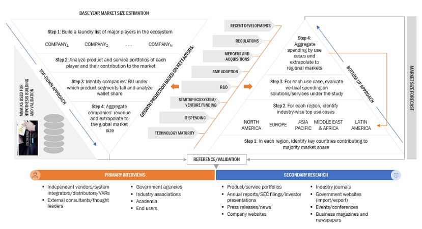 Cloud Migration Services  Market Bottom Up Approach