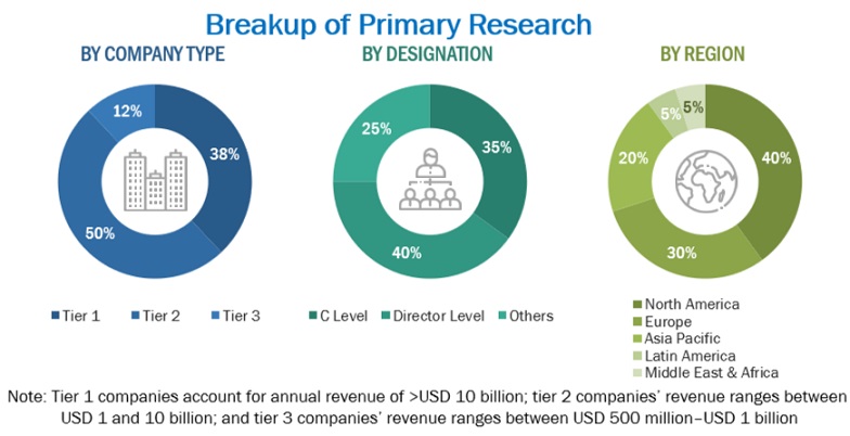 Cloud Migration Services  Market Size, and Share