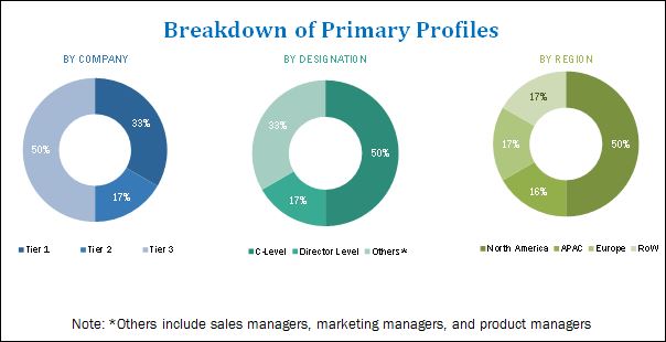 Cloud Monitoring Market