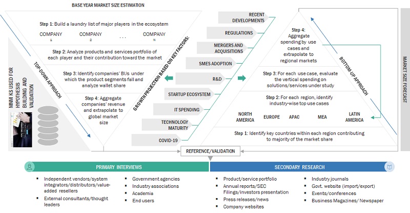 Cloud Native Storage Market Size, and Share