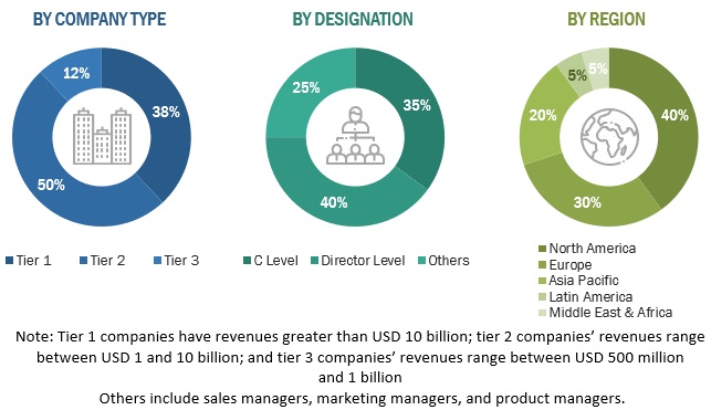 Cloud Native Storage Market Size, and Share