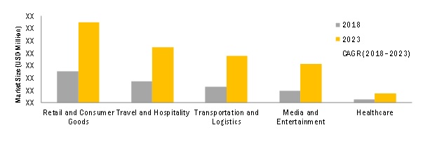 Cloud POS Market