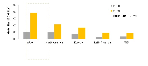 Cloud POS Market