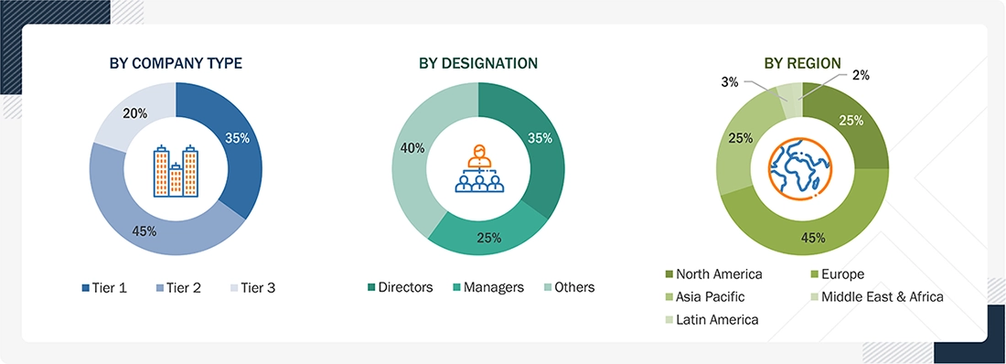Cloud Professional Services Market
 Size, and Share