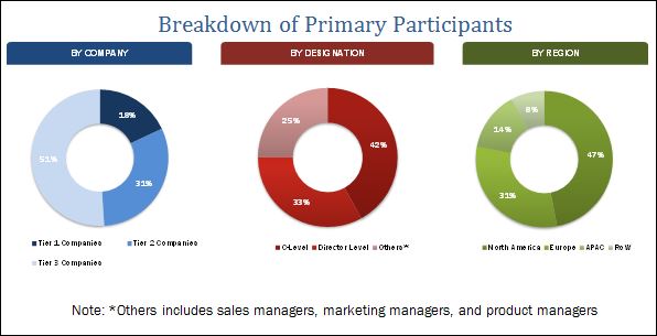 Cloud Project Portfolio Management Market