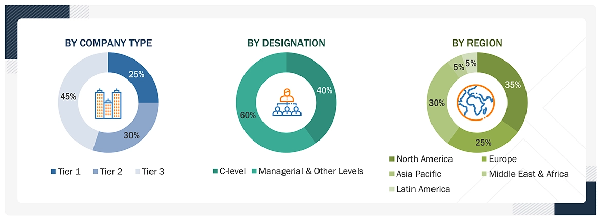 Cloud Security Market Size, and Share