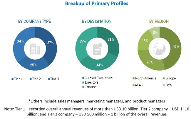 Cloud Services Brokerage Market Size, and Share 