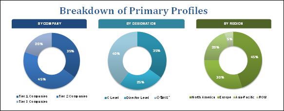 Cloud Storage Gateway Market