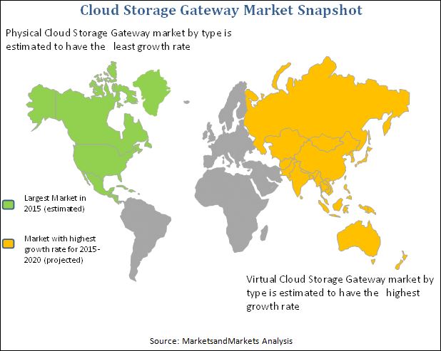 Cloud Storage Gateway Market