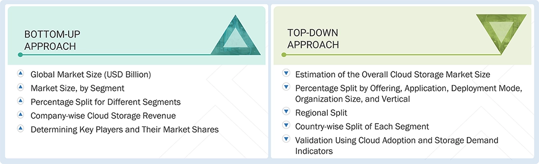 Cloud Storage Market Top Down and Bottom Up Approach