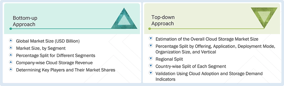 Cloud Storage Market Top Down and Bottom Up Approach Cloud Storage Market Top Down and Bottom Up Approach