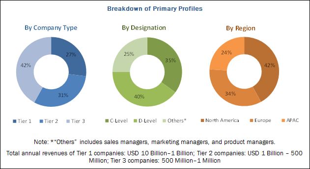 Cloud VPN Market