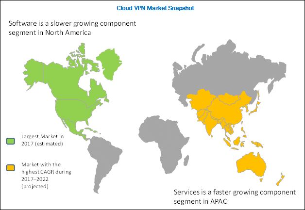 Cloud VPN Market