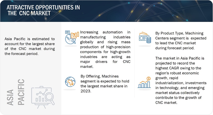 GROB-WERKE GmbH & Co. KG - Electric & Hybrid Vehicle Technology  International