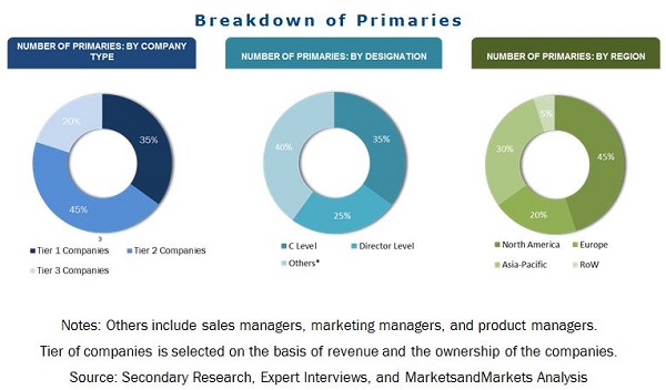 Coagulants & Flocculants Market