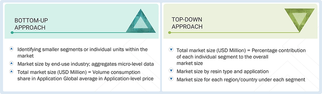 Coating Resins Market Top Down and Bottom Up Approach