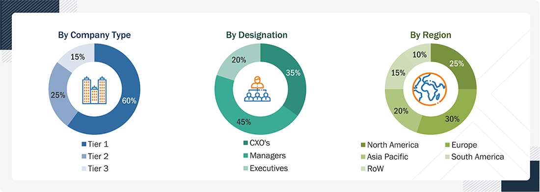 Cocoa and Chocolate Market Size, and Share Cocoa and Chocolate Market Size, and Share