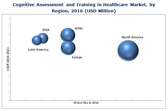  Cognitive Assessment and Training Market 