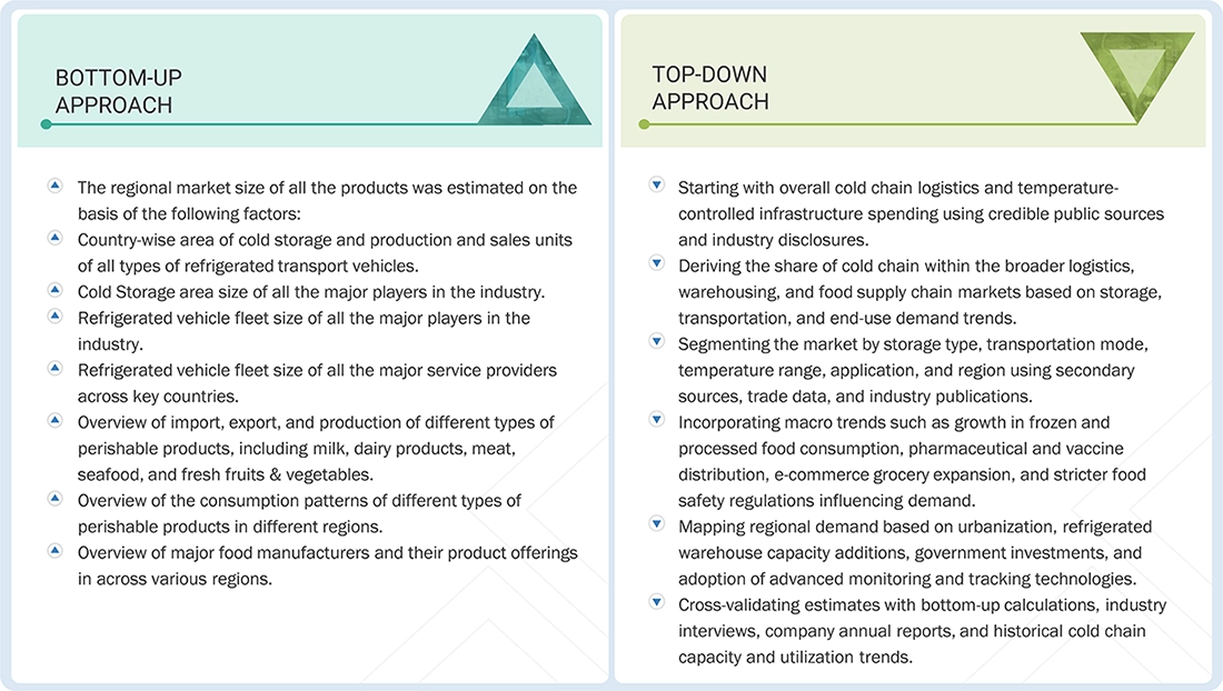 Cold Chain Market Top Down and Bottom Up Approach
