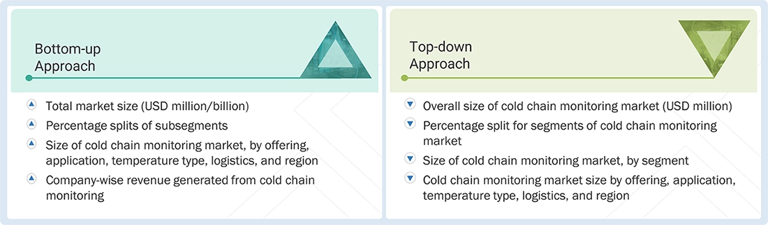 Cold Chain Monitoring Market Top Down and Bottom Up Approach Cold Chain Monitoring Market Top Down and Bottom Up Approach