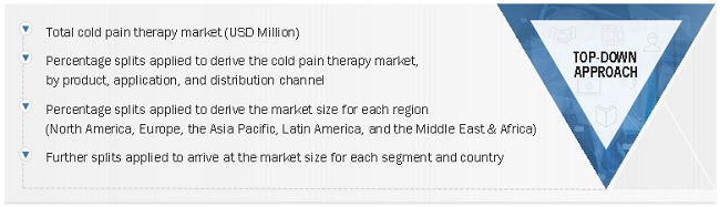 Cold Pain Therapy Market Size, and Share