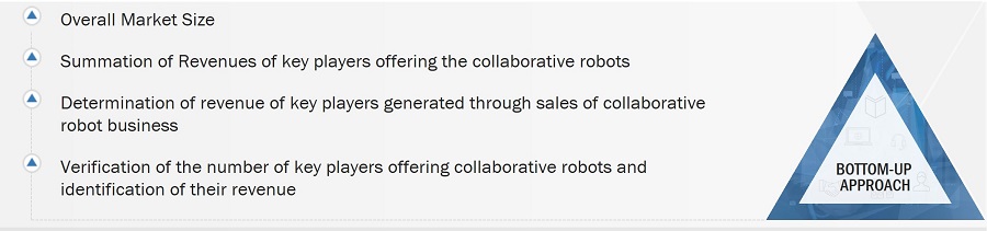Collaborative Robot Market
 Size, and Bottom-Up Approach