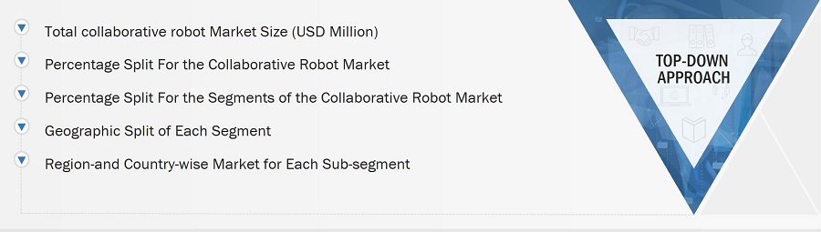Collaborative Robot Market
 Size, and Top-Down Approach