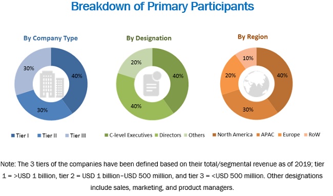 universal robots share price