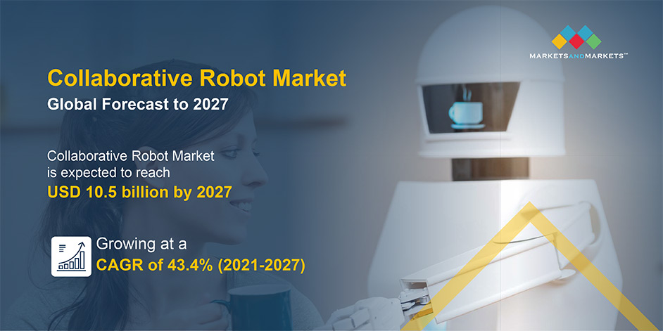 Collaborative Robot Market