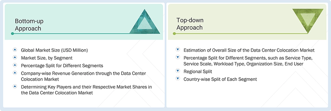 Data Center Colocation Market Top Down and Bottom Up Approach