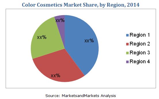 Color Cosmetics Market