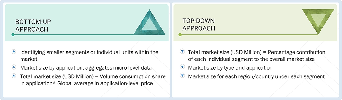 Color Masterbatch Market Top Down and Bottom Up Approach