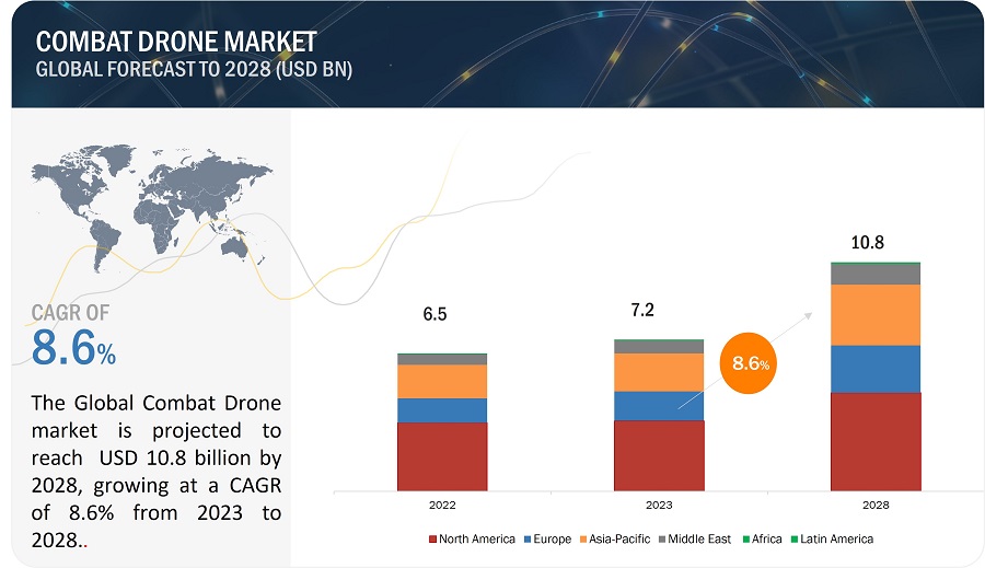 Combat Drone Market
