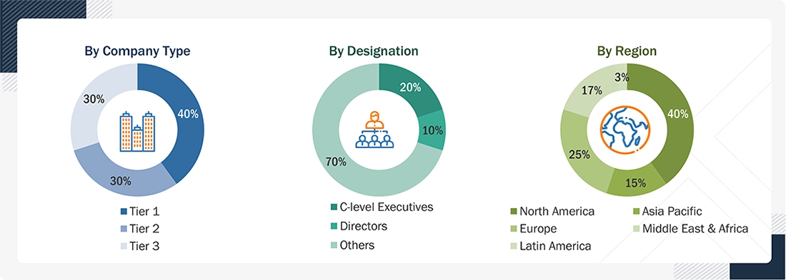 Command and Control (C2) Systems Market Size, and Share Command and Control (C2) Systems Market Size, and Share