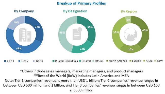 Commerce Cloud Market