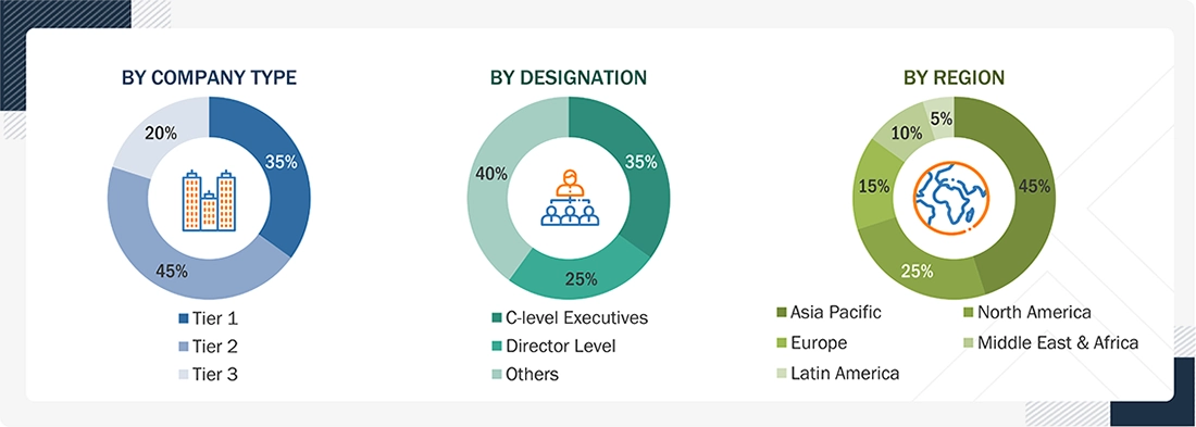 Aircraft Seating Market
 Size, and Share
